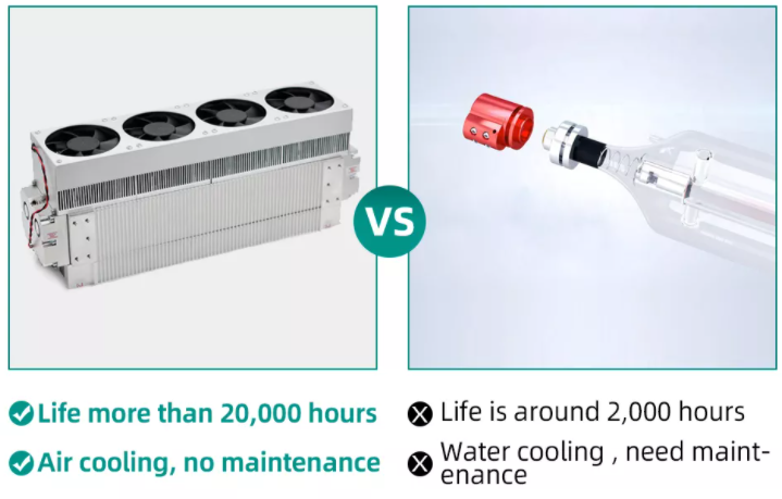 Co2 Laser Marking Machine