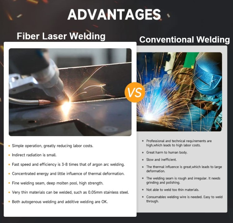 Handheld Laser Welding Machine